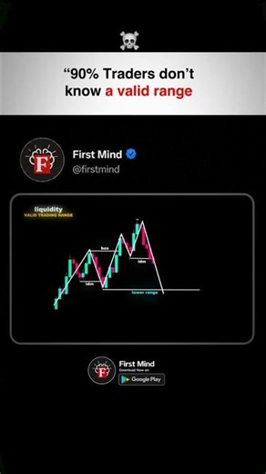 90% of Traders Mark Trading Range Wrong 😳 #shorts