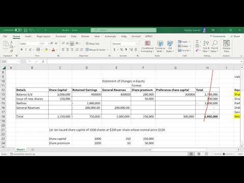 Statement of Changes in Equity | Financial Accounting Explained