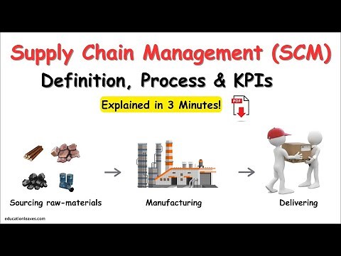 What is Supply chain Management ( SCM )? Definition, Process & KPIs Explained in 3 Minutes!