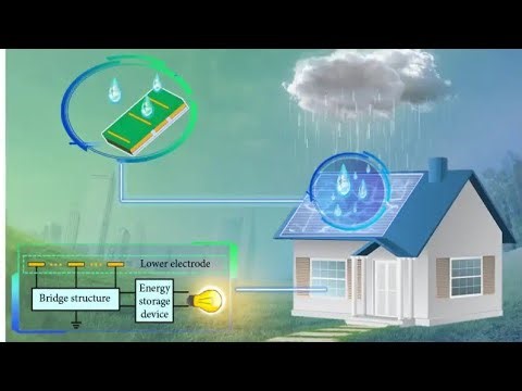 Scientists make electricity from falling rainwater in radical new energy experiment