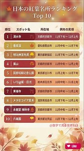日本の紅葉名所ランキング Top 10