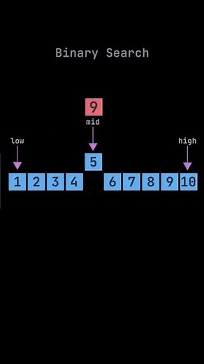 Binary Search Algorithm Beginner to Pro #dsa #programming