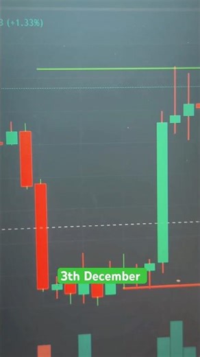 The One Strategy 😱Every Crypto Trader Should Know! #trading #shortsfeed #shorts