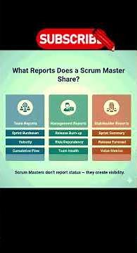 what reports does a scrum master share #scrum #scrummaster #bpointerviewtutorial
