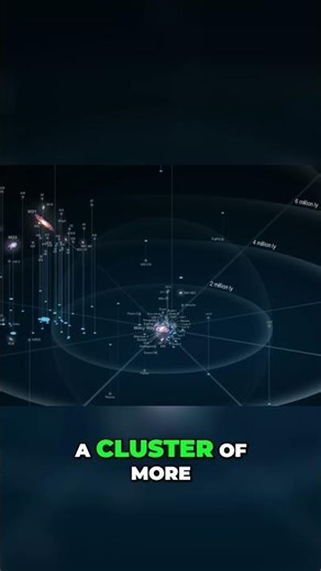 Journey Beyond Our Galaxy: Exploring Intergalactic Space #shorts