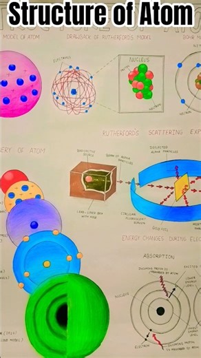 Atom✨🔮 diagram complete! ✅Who knew subatomic particles could be so fascinating?