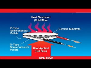 How to Make Thermoelectric Generator at Home |Thermoelectric |Thermoelectric using Peltier |