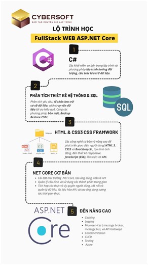 20 reactions |  Có ngay Job Lập trình .NET Core lương đến 2k$/ tháng...
