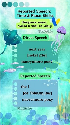 Reported Speech Time & Place Shifts
