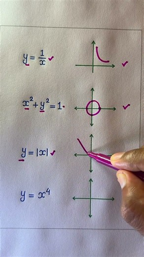 Graph Function 🤯✅ #maths #mathstricks #unstoapablestudy0111 #graph