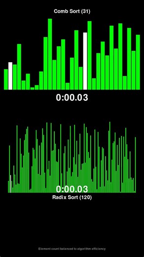 Comb Sort vs Radix Sort - Sorting Algorithm Race! #shorts