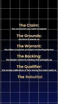 The Anatomy of an Unbeatable Argument