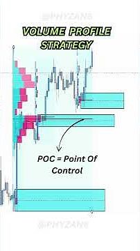 Volume Profile + Liquidity Strategy #trading #liquidity #forex #stockmarket