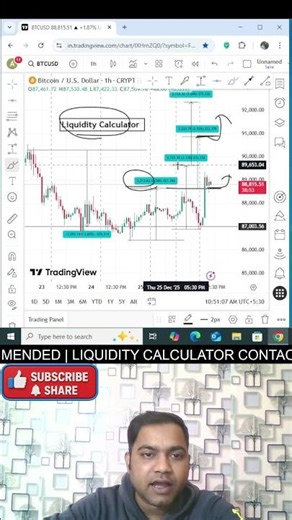 Ep - 99 Trading With Liquidity