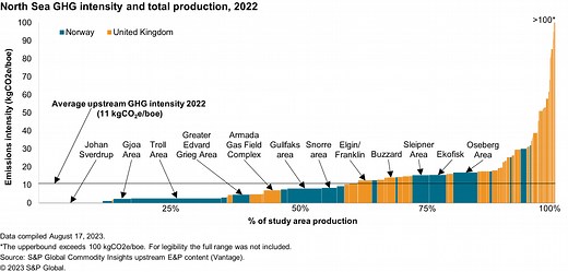 Carbon intensity is key to the green transition — here's why