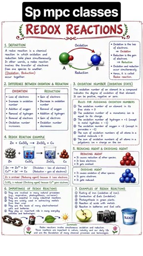 Redox Reactions in One Page ⚡🧪 | Class 10 Chemistry | Easy Revision #Shorts
