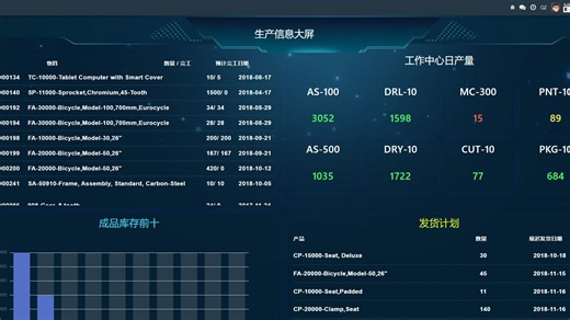 Infor Syteline看板-大屏
