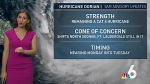 4.5K views · 20 reactions | What should you know about the latest...