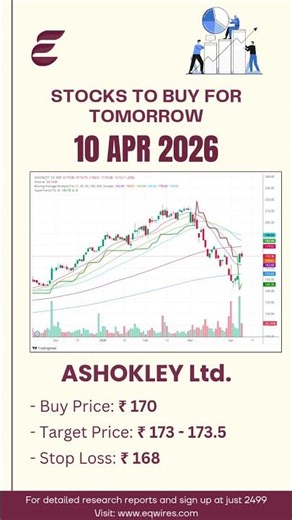 Intraday Stocks to Buy Tomorrow | Short Term Trades #IntradayTrading #TradingTips #aistocks