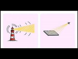 RF and Microwave Engineering Fundamentals Explained