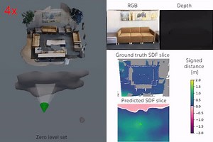 153 reactions · 30 shares | Meta AI researchers are announcing iSDF, a real-time mapping system for robot navigation and manipulation. iSDF trains a neural signed distance field online via continual learning and is able to fill in partially observed regions and adaptively allocate memory capacity to map at different levels of detail. Learn more: https://joeaortiz.github.io/iSDF/ | AI at Meta | Facebook