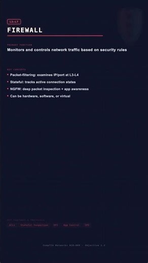 What Is a Firewall? #Shorts