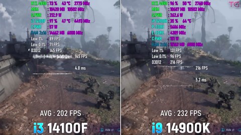 Core i3 14100F vs Core i9 14900K - How big is the difference?
