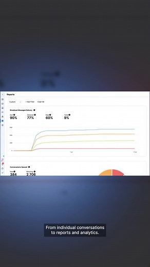 10K views · 559 reactions | Too many chats from WhatsApp, Instagram, Messenger & more? Not enough time? AI Agents filter the noise: 烙 AI Receptionist greets & routes  AI Support Agent handles FAQs  AI Sales Agent qualifies leads  Humans focus on sales & complex cases | respond.io | Facebook