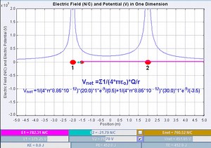 Electric potential energy - Alchetron, the free social encyclopedia