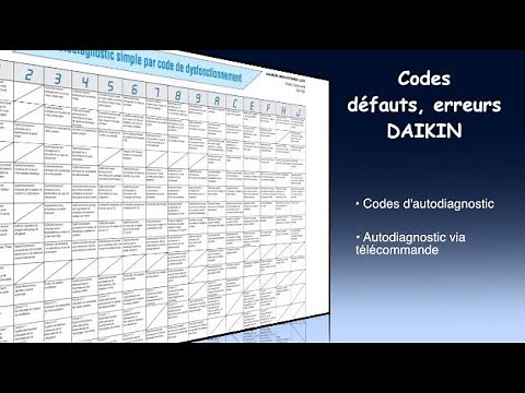 #86 Codes défauts, erreurs DAIKIN?