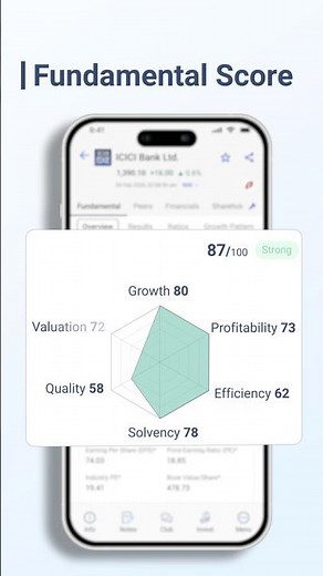 Identify Strong Stocks Instantly with StockEdge Fundamental Score
