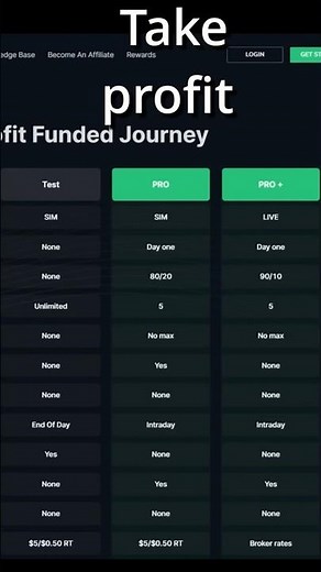 Take Profit Trader Trailing Drawdown