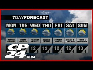 Prepare for wet weather this week