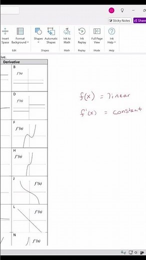 Can You Match the Graph to Its Derivative?