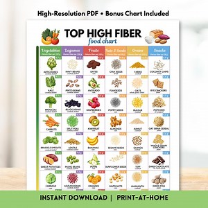 High Fiber Food Chart Printable PDF Fiber-rich Food List Healthy Eating Guide Plant Based Nutrition Poster Instant Download Print at Home - Etsy Australia