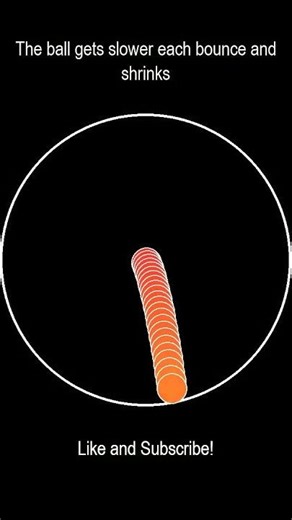 The ball gets slower each bounce and shrinks