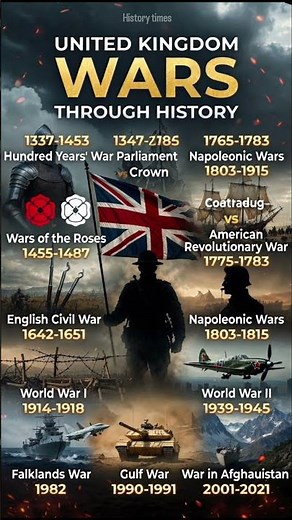 All Major UK Wars (1337–2021) 🇬🇧 | Britain’s War History Explained | History Times