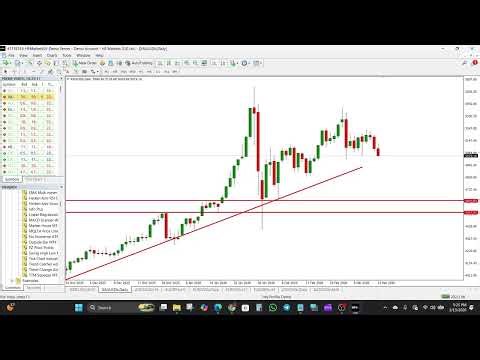 Scaling In & Scaling Out Trading Strategy — Advanced Trade Management Explained