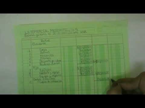 Balance general en forma de reporte