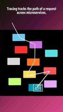 Distributed Tracing #softwareengineer