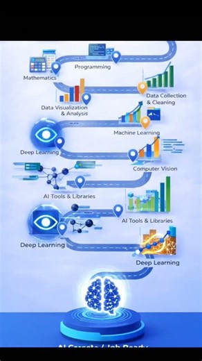 Ai Roadmap for Beginners! 🐍 Learn to Job Ready Step-by-Step" | Mission Adda #airoadmap #aideveloper