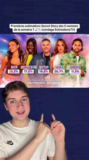 Premières estimations des 5 premiers nommés dans Secret Story avec déjà des tendances qui se dessinent @Estimations Tv 📺 #secretstory #tvshow