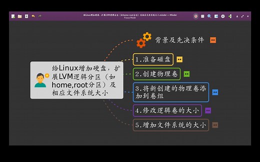 给Linux增加硬盘，扩展LVM逻辑分区（如home,root分区）及相应文件系统大小