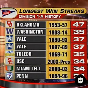 16 years ago today, Vince Young and the Texas Longhorns upset #1 ranked USC in the 2006 Rose Bowl 🌹 [🎥: NFL Throwback] | Texas Longhorns on 247Sports