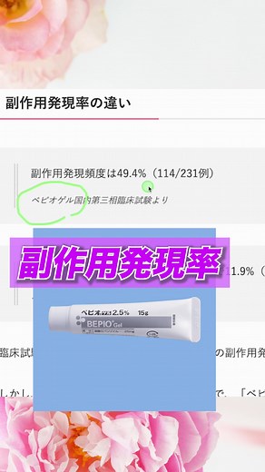 ベピオゲルとベピオローションの効果と副作用の違い