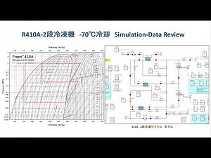 2段コンプレッサー -70[C] 冷凍機 Simulation P-H線図 R410A 冷媒 冷凍サイクル No 2/3