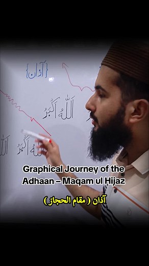 Learn the Adhaan with Graphical Transitions