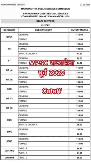 mpsc rajyaseva 2025 pre cutoff | combine cut off 2025 | cut off mpsc combine pre 2025 |