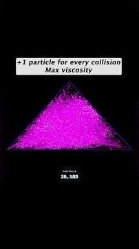 Exponential Particle Growth in a Triangle