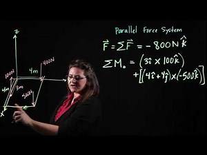 Parallel Force System